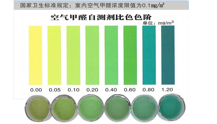 怎樣檢測室內(nèi)甲醛是否超標